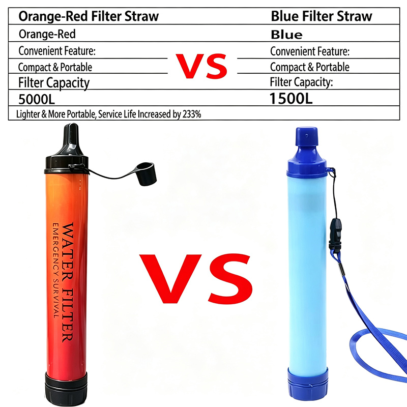Outdoor Camping Emergency Surv - Outdoor Camping Water Filter review and price
