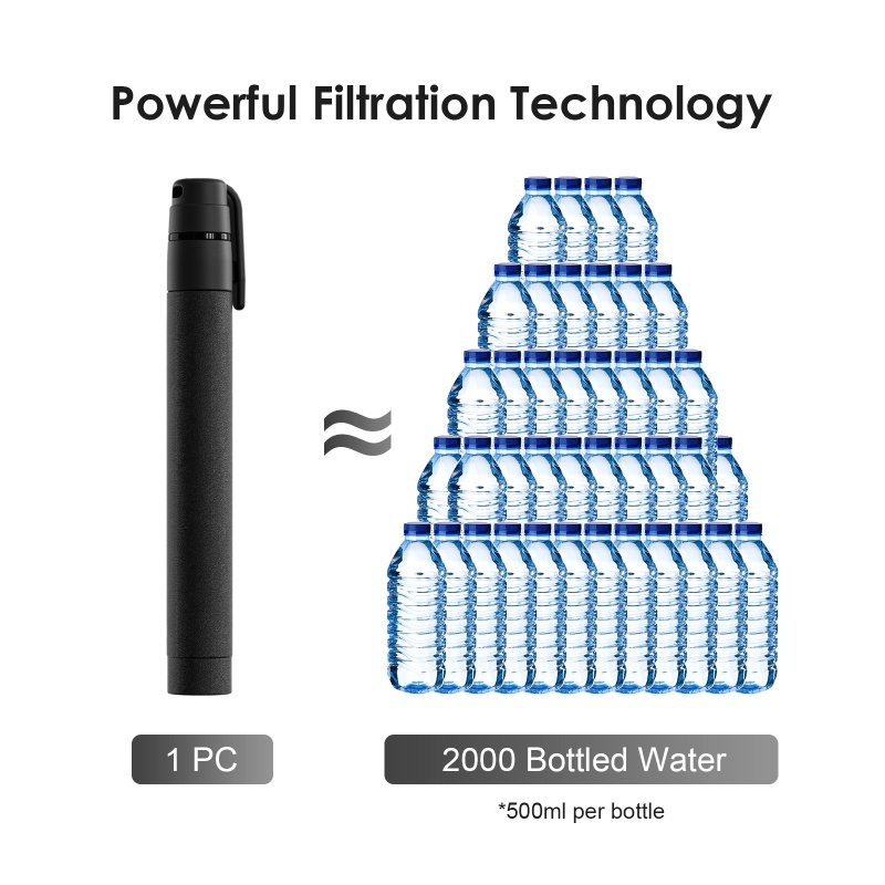 Water Filter Straw Outdoors Sm - Outdoor Camping Water Filter review and price
