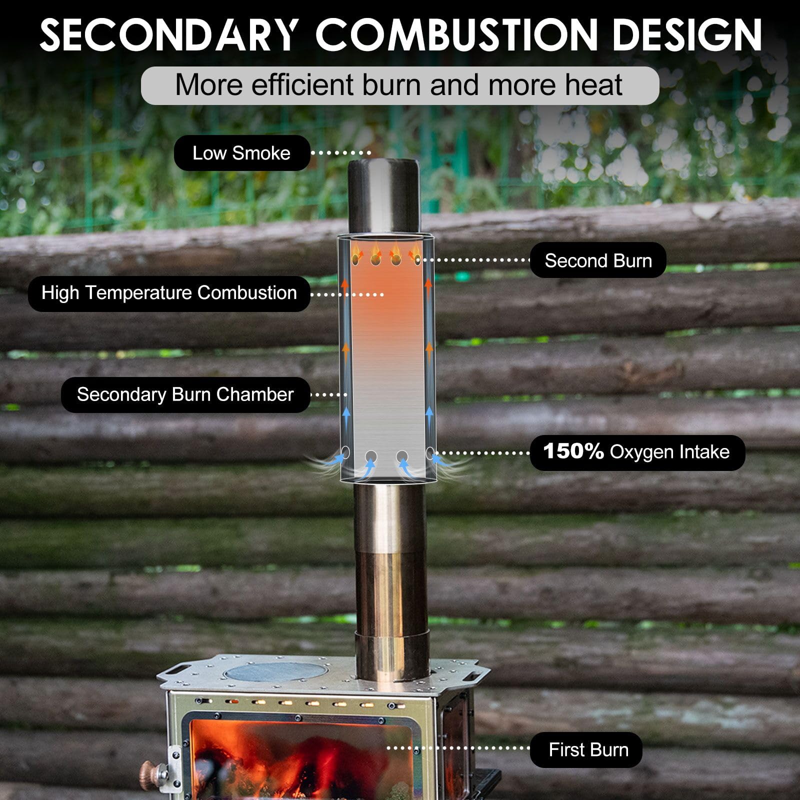 CHANGE MOORE Portable Camping  - Outdoor Camping Wood Burning Stove review and price