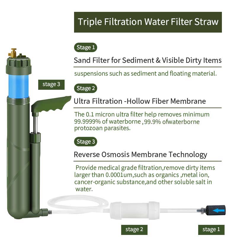 Filterwell Portable Hand Pump  - Outdoor Camping Water Filter review and price