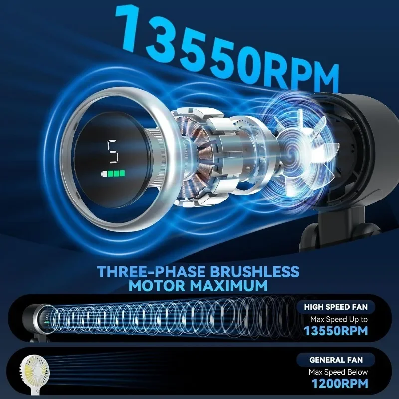 5 Speed Levels Mini Fan 3 Purp - Outdoor Camping Ventilator review and price